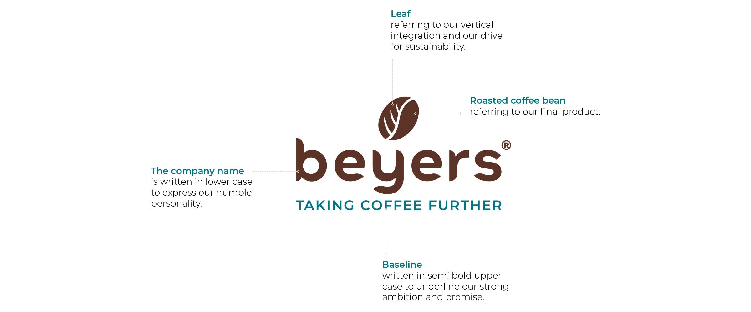 Beyers koffie - taking coffee further logo